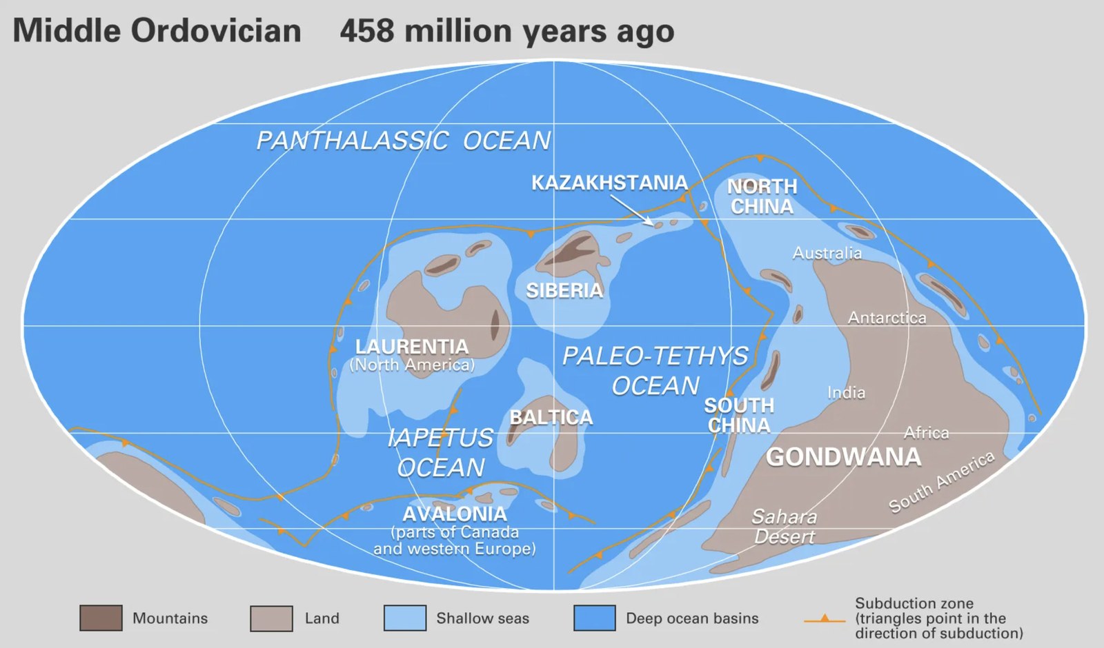 Middle Ordovician paleogeography, 458 million years ago. Continents were clustered in the Southern Hemisphere as Gondwana, with the vast Panthalassic Ocean covering most of the planet. Shallow epicontinental seas hosted most of the period's marine biodiversity.